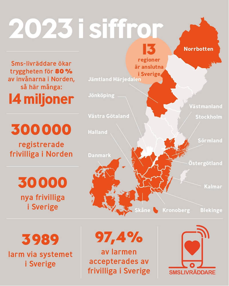 Xpozed - SMS-livräddare - Landstatistik 2024-01